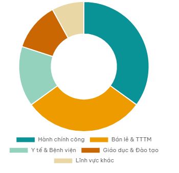 kiot phan theo linh vuc